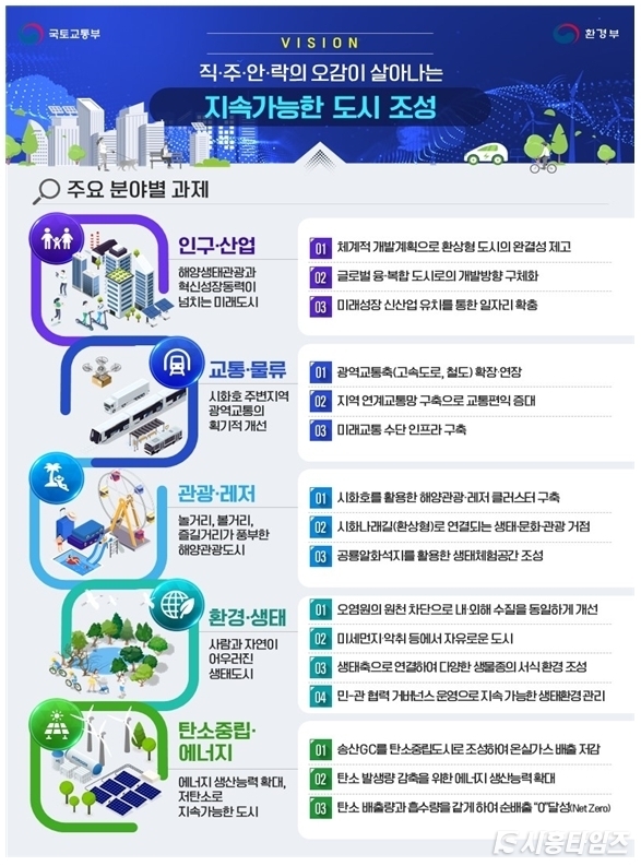 시화호 발전전략 마스터플랜(안)