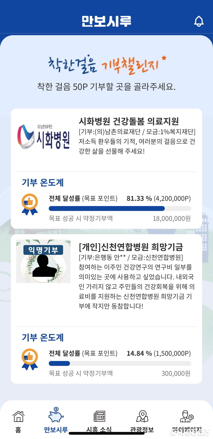 자료제공: 시흥시