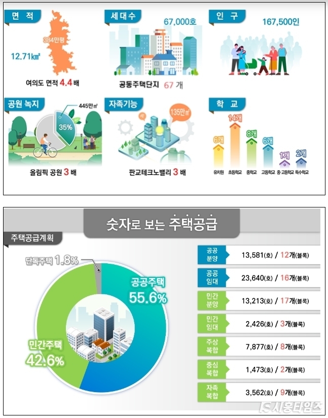 한 눈으로 보는 광명시흥 신도시. 자료: 국토교통부