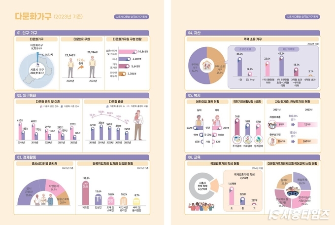 자료제공: 시흥시