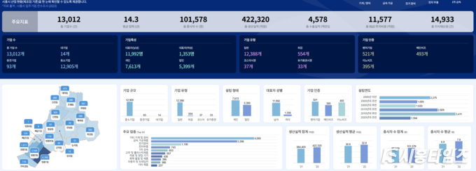 시흥시 산업현황 대시보드. 자료제공: 시흥산진원