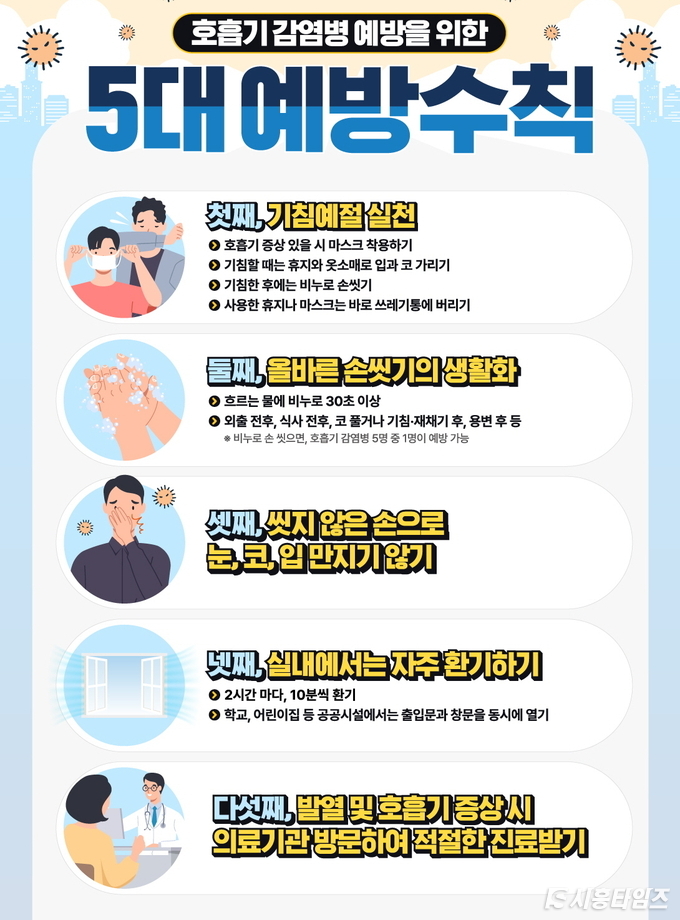 자료제공: 시흥시