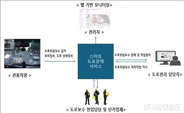 자료제공: 시흥시