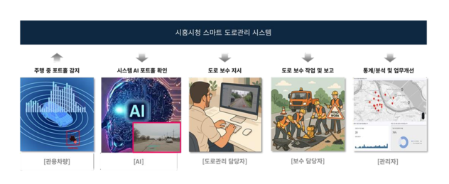 자료제공: 경기도의회