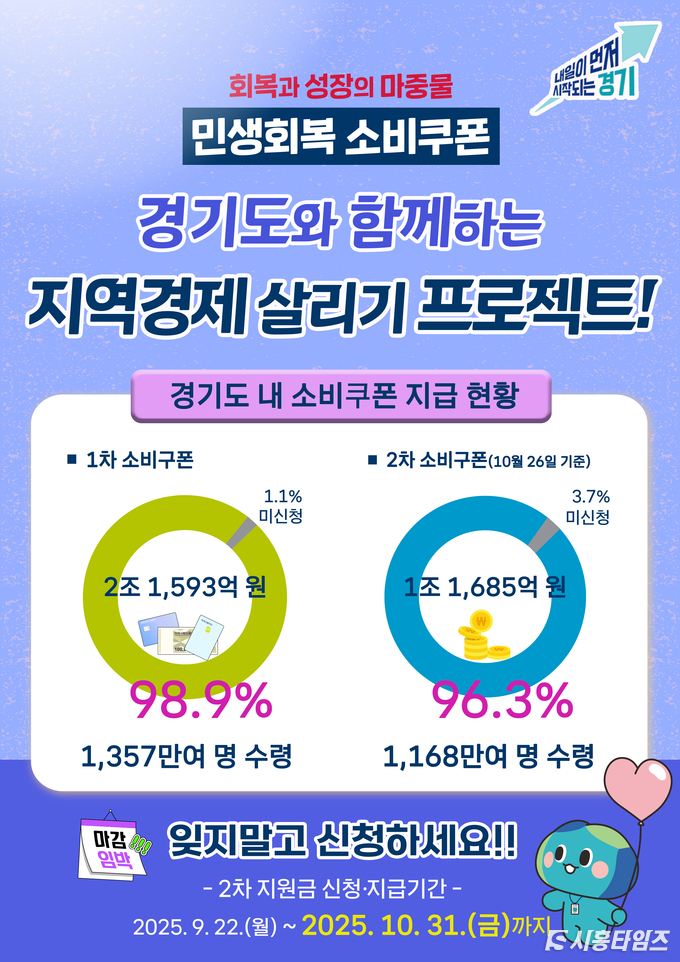 자료제공: 경기도